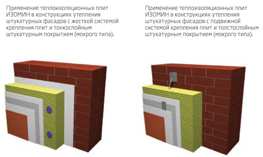 Базальтовый утеплитель изомин характеристики