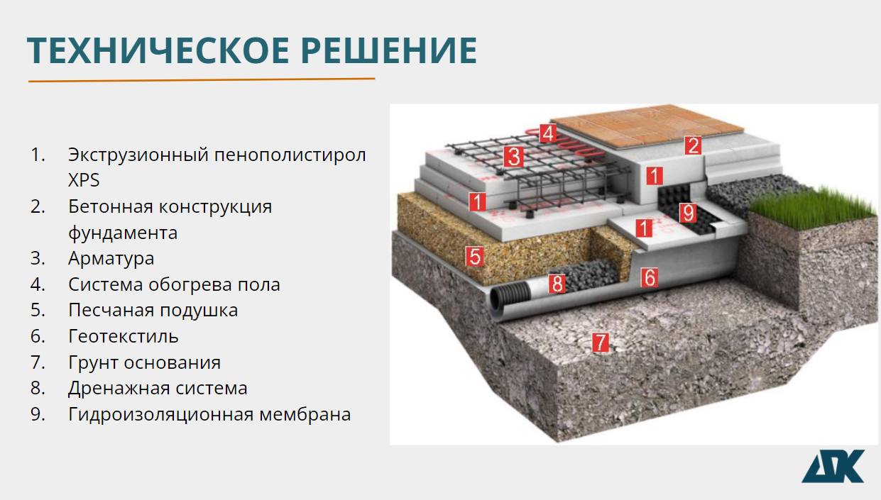 Система ТН - Фундамент – Утепленная шведская плитка - ДомПрофКомплект