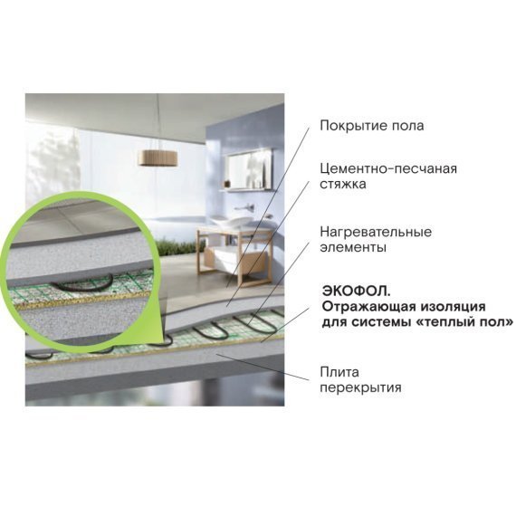 Подложка для теплого пола НПЭ ЛП А с разметкой 8 мм, 1,2*15 м (ЭКОФОЛ) - изображение 5